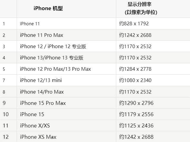 苹平桂果维修分享iPhone主屏幕壁纸显得模糊怎么办