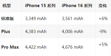 平桂苹果16维修分享iPhone16/Pro系列机模再曝光