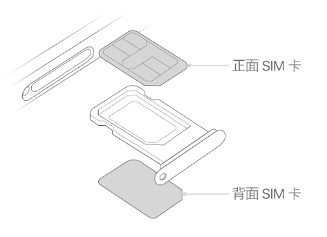 平桂苹果15维修分享iPhone15出现'无SIM卡'怎么办