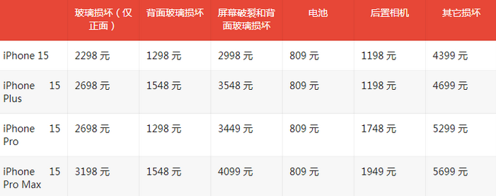 平桂苹果15维修站中心分享修iPhone15划算吗