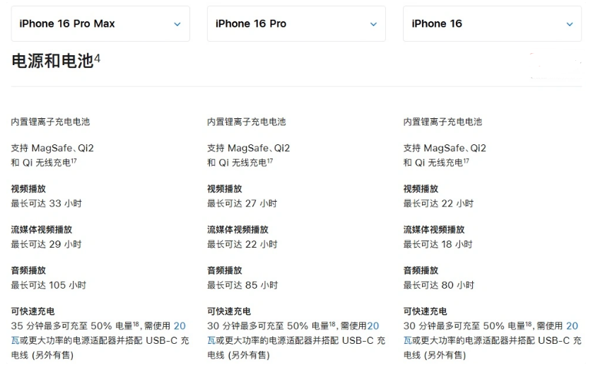 平桂苹果手机维修分享 iPhone 16 目前实测充电峰值功率不超过 39W 