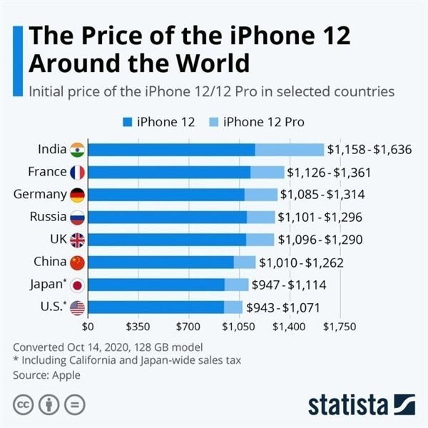 平桂苹果手机维修分享哪个购买iPhone 12/12 Pro更便宜 