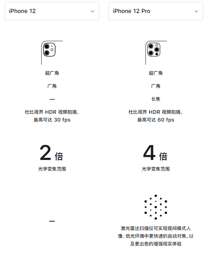 平桂苹果手机维修分享苹果 iPhone 12 与 iPhone 12 Pro 选哪款 